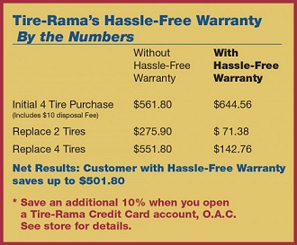 Hassle-Free Warranty in Billings, MT