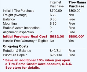 Tire-Rama Difference in Spokane, WA